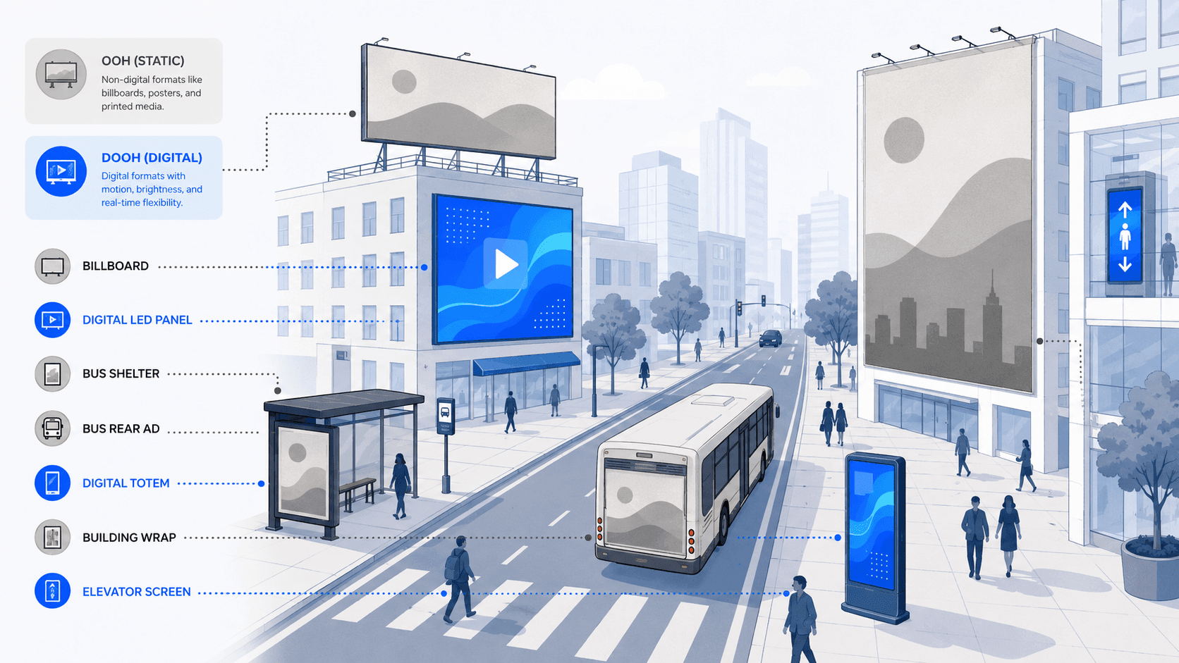 What is OOH and DOOH: the definitive guide to outdoor advertising