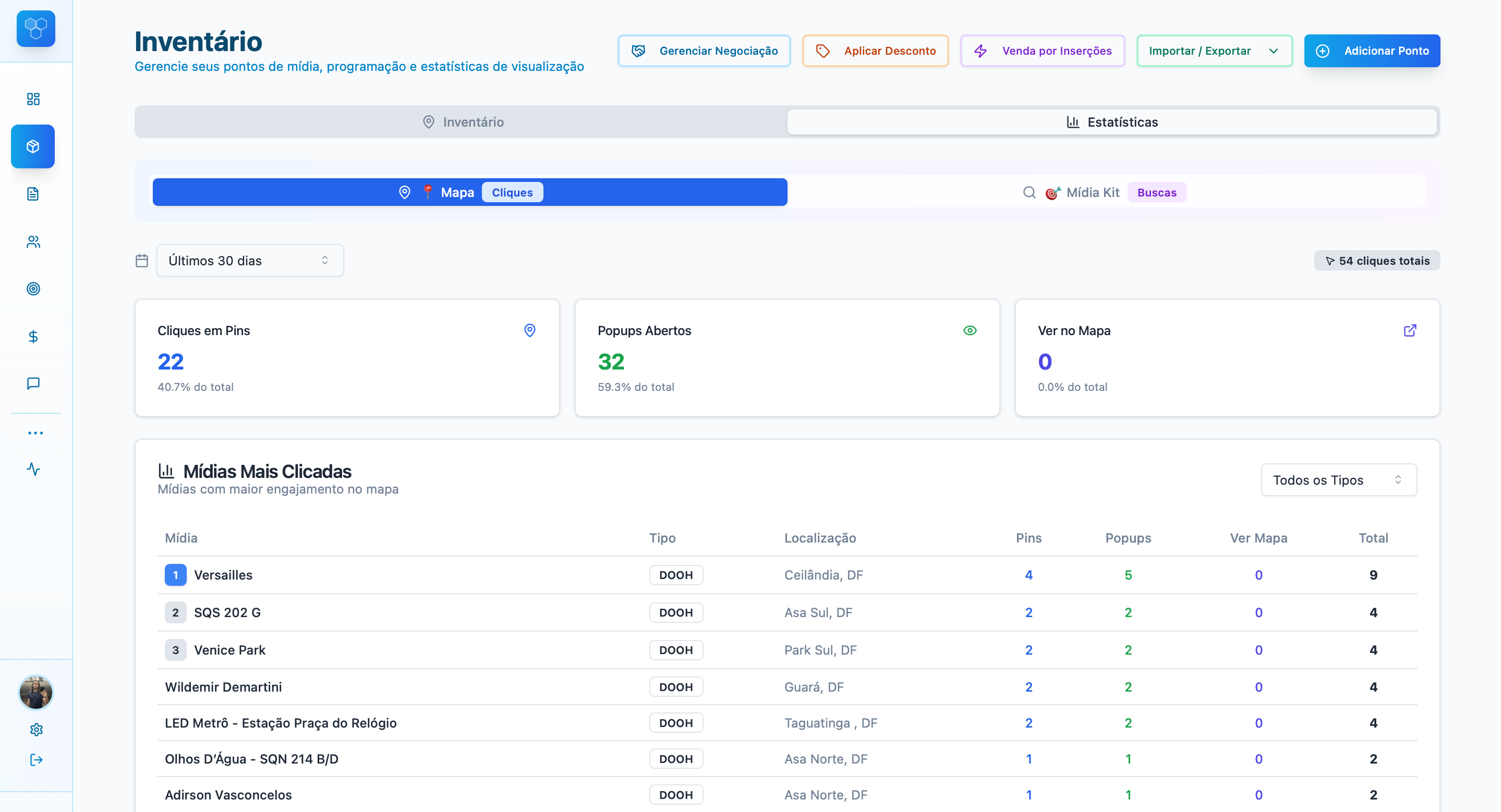 Analytics de Inventário