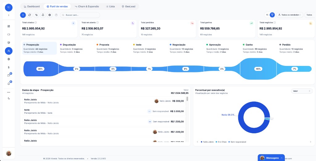 CRM — Dashboard do funil de vendas